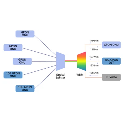 Smidig migrering från GPON till XGS-PON: Intelligent Evolution Strategy Witho...