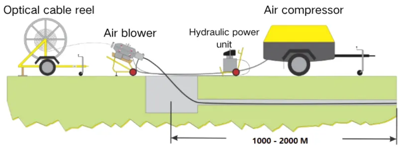 A blowing method that utilizes high-speed airflow combined with additional mechanical thrust. A blowing method that utilizes high-speed airflow combined with additional mechanical thrust.