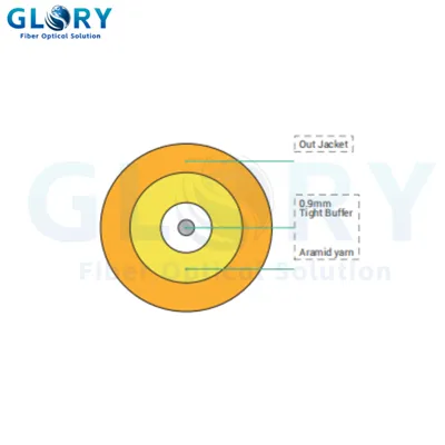 GJFJV Optisk fiberkabel