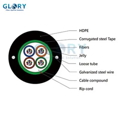 Gyxtw fiberkabel